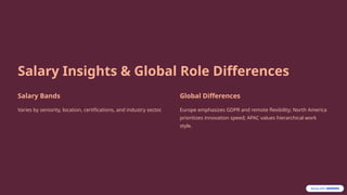 Salary Insights & Global Role Differences
Salary Bands
Varies by seniority, location, certifications, and industry sector.
Global Differences
Europe emphasizes GDPR and remote flexibility; North America
prioritizes innovation speed; APAC values hierarchical work
style.
 