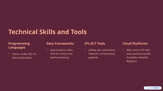 Technical Skills and Tools
Programming
Languages
• Python, Scala, SQL for
data manipulation
Data Frameworks
• Apache Spark, Kafka,
Flink for stream and
batch processing
ETL/ELT Tools
• Airflow, dbt, Informatica,
Talend for orchestrating
pipelines
Cloud Platforms
• AWS, Azure, GCP with
data warehousing like
Snowflake, Redshift,
BigQuery
 