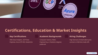 Certifications, Education & Market Insights
Key Certifications
AWS Data Analytics, GCP Data
Engineer, Azure DP-203, Databricks
Academic Backgrounds
Computer Science, Math,
Engineering, or Statistics degrees
preferred
Hiring Challenges
High demand, limited talent pool,
contract vs full-time trade-offs
 
