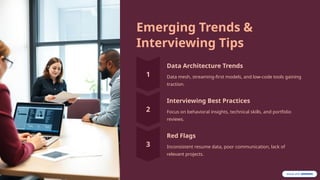 Emerging Trends &
Interviewing Tips
Data Architecture Trends
Data mesh, streaming-first models, and low-code tools gaining
traction.
Interviewing Best Practices
Focus on behavioral insights, technical skills, and portfolio
reviews.
Red Flags
Inconsistent resume data, poor communication, lack of
relevant projects.
 