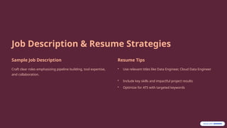 Job Description & Resume Strategies
Sample Job Description
Craft clear roles emphasizing pipeline building, tool expertise,
and collaboration.
Resume Tips
• Use relevant titles like Data Engineer, Cloud Data Engineer
• Include key skills and impactful project results
• Optimize for ATS with targeted keywords
 