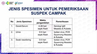 Campak Rash 05. MPI 5 - SURVEILANS CAMPAK RUBELLA.pptx