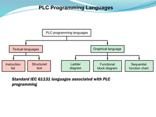 05. Siemens Basics of PLC Programming.pptx