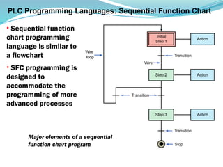 05. Siemens Basics of PLC Programming.pptx