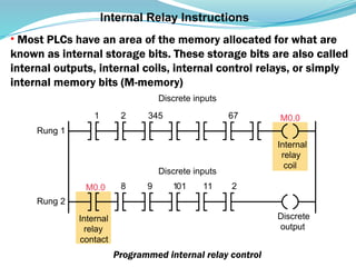 05. Siemens Basics of PLC Programming.pptx