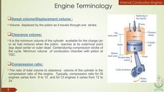 05.Lecture_05_Study of IC engine (1).pdf