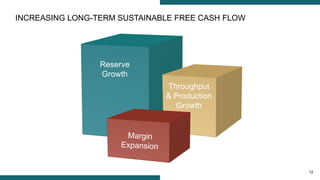 12
INCREASING LONG-TERM SUSTAINABLE FREE CASH FLOW
Throughput
& Production
Growth
Reserve
Growth
 
