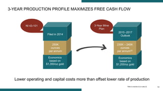 1414
3-YEAR PRODUCTION PROFILE MAXIMIZES FREE CASH FLOW
Refer to endnote (5) on slide 22
Filed in 2014
250K
ounces
per annum
Economics
based on
$1,350/oz gold
NI 43-101 3-Year Mine
Plan
2015 -2017
Outlook
230K – 240K
ounces
per annum(5)
Economics
based on
$1,200/oz gold
Lower operating and capital costs more than offset lower rate of production
 