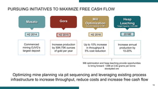 19
PURSUING INITIATIVES TO MAXIMIZE FREE CASH FLOW
Mill
Optimization
Current Capacity: 4.1Mt
H2 2016H2 2014
Masato
Commenced
mining OJVG’s
largest deposit
Gora
H2 2015
Increase production
by 50K-75K ounces
of gold per year
Up to 10% increase
in throughput &
5% cost reduction
Heap
Leaching
Target Capacity: 2.5-4.0Mt
2018E
Increase annual
production by
10-20%
Mill optimization and heap leaching provide opportunities
to bring forward 12Mt at 0.82 grams per tonne
stockpiled ore
Optimizing mine planning via pit sequencing and leveraging existing process
infrastructure to increase throughput, reduce costs and increase free cash flow
 