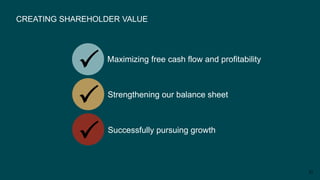 21
Maximizing free cash flow and profitability

Strengthening our balance sheet

Successfully pursuing growth

CREATING SHAREHOLDER VALUE
 