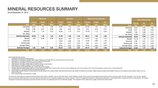 23
MINERAL RESOURCES SUMMARY
As at December 31, 2014
Measured Indicated Measured and Indicated
Tonnes Grade Au Tonnes Grade Au Tonnes Grade Au
Area (Mt) (g/t) (Moz) (Mt) (g/t) (Moz) (Mt) (g/t) (Moz)
Sabodala 23.73 1.21 0.92 19.55 1.23 0.77 43.28 1.22 1.70
Gora 0.49 5.27 0.08 1.84 4.93 0.29 2.32 5.00 0.37
Niakafiri 0.30 1.74 0.02 10.50 1.10 0.37 10.70 1.12 0.39
ML Other
Subtotal Sabodala 24.52 1.30 1.02 31.89 1.40 1.43 56.41 1.36 2.46
Masato 1.55 0.96 0.05 50.26 1.04 1.67 51.81 1.03 1.72
Golouma 12.04 2.69 1.04 12.04 2.69 1.04
Kerekounda 2.20 3.77 0.27 2.20 3.77 0.27
Somigol Other 18.72 0.93 0.56 18.72 0.93 0.56
Subtotal Somigol 1.55 0.96 0.05 83.22 1.33 3.54 84.77 1.32 3.59
Total 26.07 1.28 1.07 115.11 1.35 4.97 141.18 1.33 6.05
Inferred Resources
Tonnes Au Au
Area (Mt) (g/t) (Moz)
Sabodala 18.42 0.93 0.55
Gora 0.21 3.38 0.02
Niakafiri 7.20 0.88 0.21
ML Other 10.60 0.97 0.33
Subtotal Sabodala 36.43 0.94 1.11
Masato 19.18 1.15 0.71
Golouma 2.46 2.01 0.16
Kerekounda 0.34 4.21 0.05
Somigol Other 12.87 0.84 0.35
Subtotal Somigol 34.86 1.13 1.26
Total 71.29 1.03 2.37
Notes for Mineral Resources Summary:
1. CIM definitions were followed for Mineral Resources.
2. Mineral Resource cut-off grades for Sabodala, Masato, Golouma, Kerekounda and Somigol Other are 0.2 g/t Au for oxide and 0.35 g/t Au for fresh.
3. Mineral Resource cut-off grades for Niakafiri are 0.3 g/t Au for oxide and 0.5 g/t Au for fresh.
4. Mineral Resource cut-off grade for Gora is 0.5 g/t Au for oxide and fresh.
5. Mineral Resource cut-off grade for Niakafiri West and Soukhoto is 0.3 g/t Au for oxide and fresh.
6. Mineral Resource cut-off grade for Diadiako is 0.2 g/t Au for oxide and fresh.
7. Measured Resources include stockpiles which total 11.30 Mt at 0.82 g/t Au for 0.30 Mozs.
8. High grade assays were capped at grades ranging from 10 g/t to 30 g/t Au at Sabodala, 20 g/t to 70 g/t Au at Gora, from 4 g/t to 25 g/t Au at Masato, from 5 g/t to 70 g/t for Golouma, from 11 g/t to 50 g/t at Kerekounda, and from 0.8 g/t to 110 g/t at Somigol Other.
9. The figures above are “Total” Mineral Resources and include Mineral Reserves.
10. Neither underground Mineral Resources nor Mineral Reserves have been generated by the Company, therefore global Mineral Resources have been reported at the determined cut-off grades. A detailed underground analysis will be undertaken to follow-up on the underground resource potential; however, this is not a
priority in the near term.
11. Sum of individual amounts may not equal due to rounding.
For clarity, the mineral Resource estimates disclosed above with respect to Niakafiri, Gora and ML Other (which includes Niakafiri, Niakafiri West, Soukhoto and Diadiako) were prepared and first disclosed under the JORC Code 2004. It has not been updated
since to comply with JORC Code 2012 on the basis that the information has not materially changed since it was last reported. Refer to Teranga Gold Corporation’s ASX Quarterly December 31, 2013 report filed on January 30, 2014 for further details. All material
assumptions and technical parameters previously disclosed continue to be applicable and have not materially changed. See Competent Person Statements on pages 33 and 34 for further details.
 