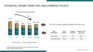 9
POTENTIAL UPSIDE FROM FUEL AND CURRENCY IN 2015
Refer to Endnote (2) on slide 22
2015 AISC includes development capital of $125 per ounce
All-in Sustaining Costs (AISC)*
*AISC exclude Franco-Nevada stream impact of approximately $100/oz as
stream is treated as deferred revenue.
30%
2012 2013 2014 Q1 2015 2015 Outlook(7)
Euro to USD $1.20 10% $40
Fuel (HFO & LFO) $0.83 $0.10 $20
2015
Sensitivities
2015
Outlook
Change
Increment
Impact on Cost
per Ounce
$556 $641 $710 $609 $650
- $700
Cash Costs/oz All-in Sustaining Cost/oz
$1,200
$1,033
$865
$900 - $975
$841
(2)(2)
 