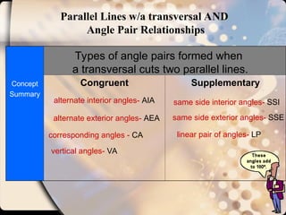 ParallelLines_TransversalParallelLinesPPT | PPT