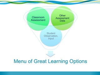 Menu of Great Learning Options
Student
Observation,
Input
Classroom
Assessment
Other
Assessment
Data
 