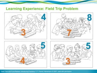 Learning Experience: Field Trip Problem
Field Trips and Fund-Raisers: Introducing Fractions, C.T. Fosnot, Heinemann © 2007, used with permission
3
4
4
5
7
8
3
5
 