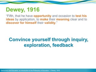 Dewey, 1916
“Fifth, that he have opportunity and occasion to test his
ideas by application, to make their meaning clear and to
discover for himself their validity.”
Democracy and Education: an Introduction to the Philosophy of Education, J. Dewey, 1916
Convince yourself through inquiry,
exploration, feedback
 