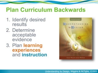 Plan Curriculum Backwards
1. Identify desired
results
2. Determine
acceptable
evidence
3. Plan learning
experiences
and instruction
Understanding by Design, Wiggins & McTighe, ©2005
 