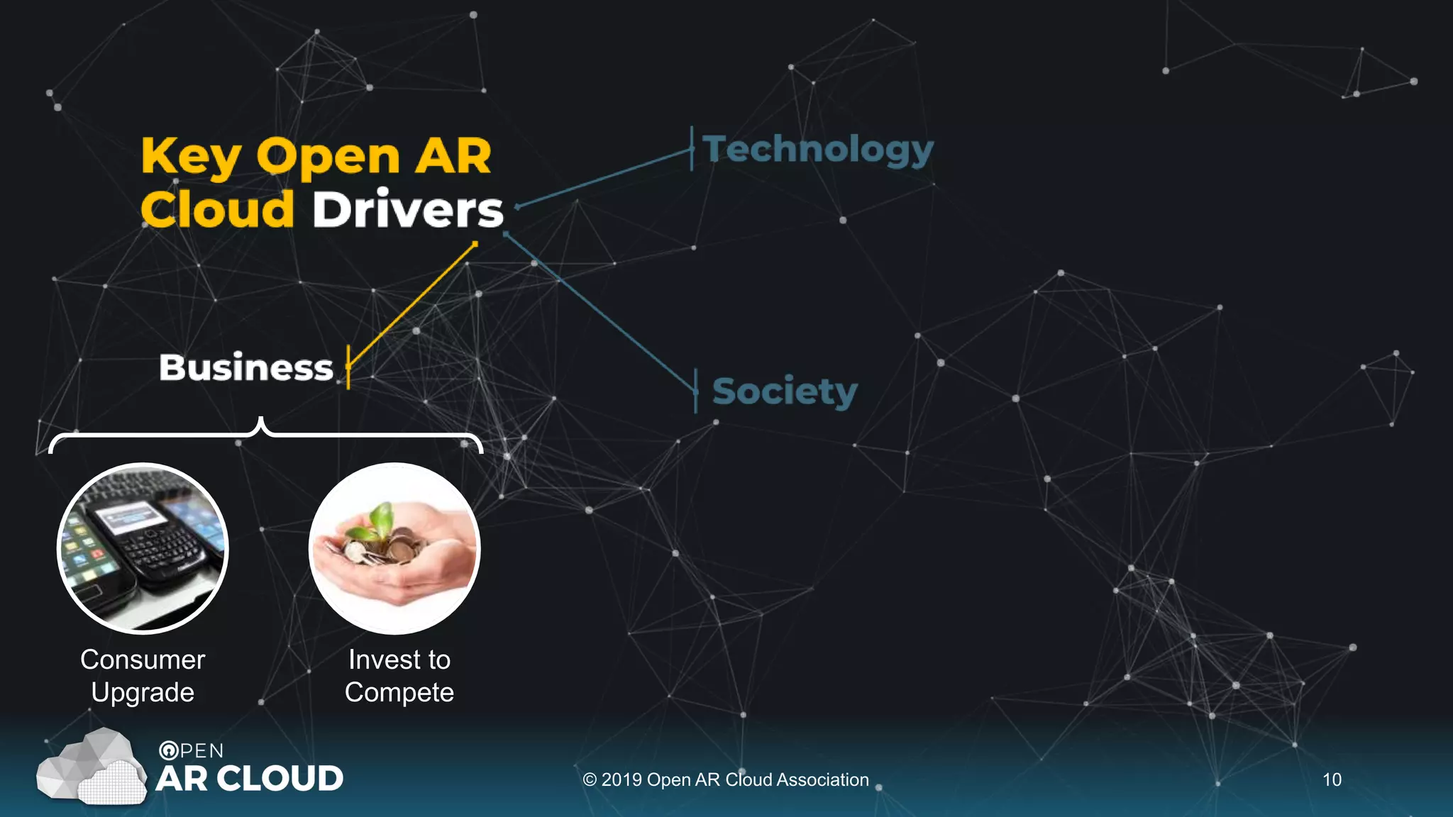 © 2019 Open AR Cloud Association 10
Consumer
Upgrade
Invest to
Compete
 
