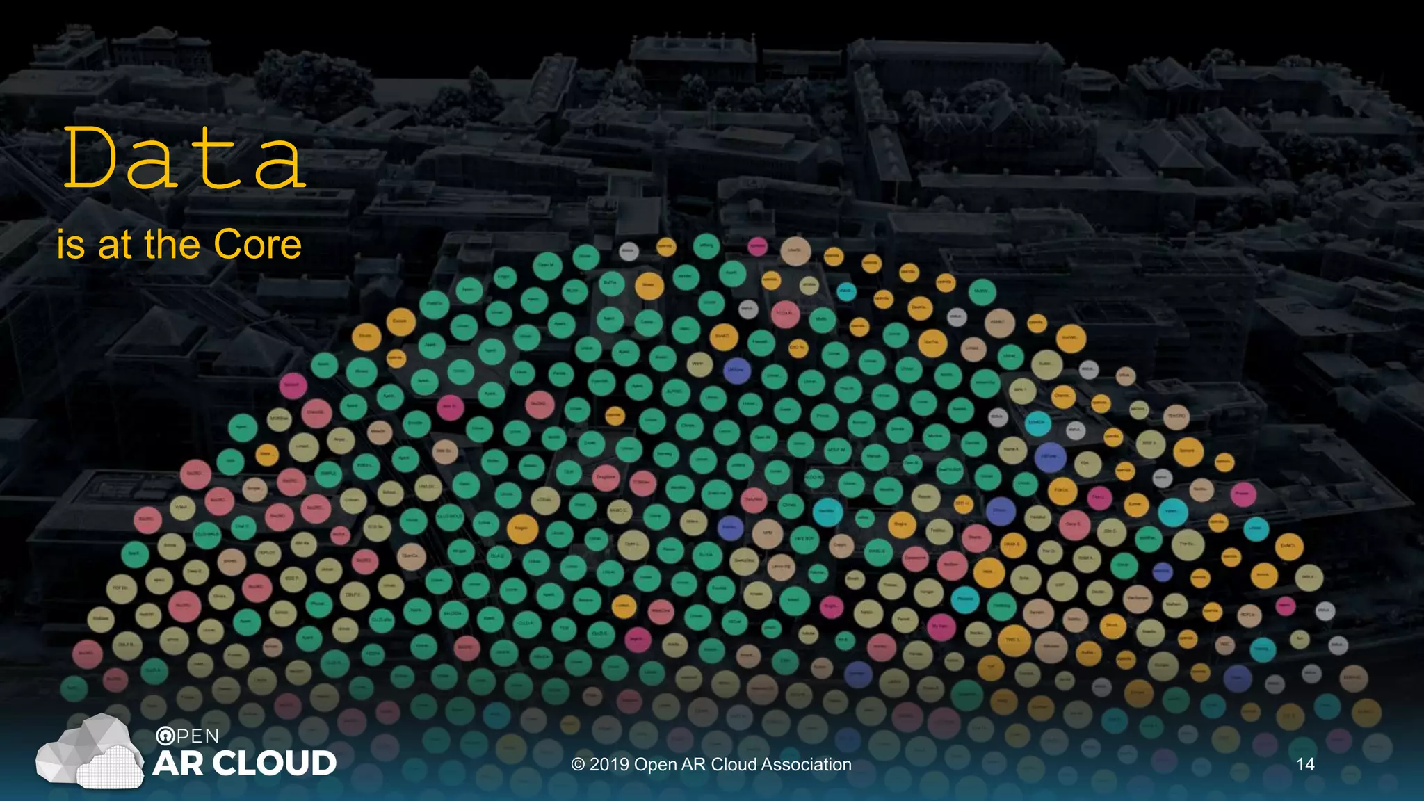 © 2019 Open AR Cloud Association 14
Data
is at the Core
 
