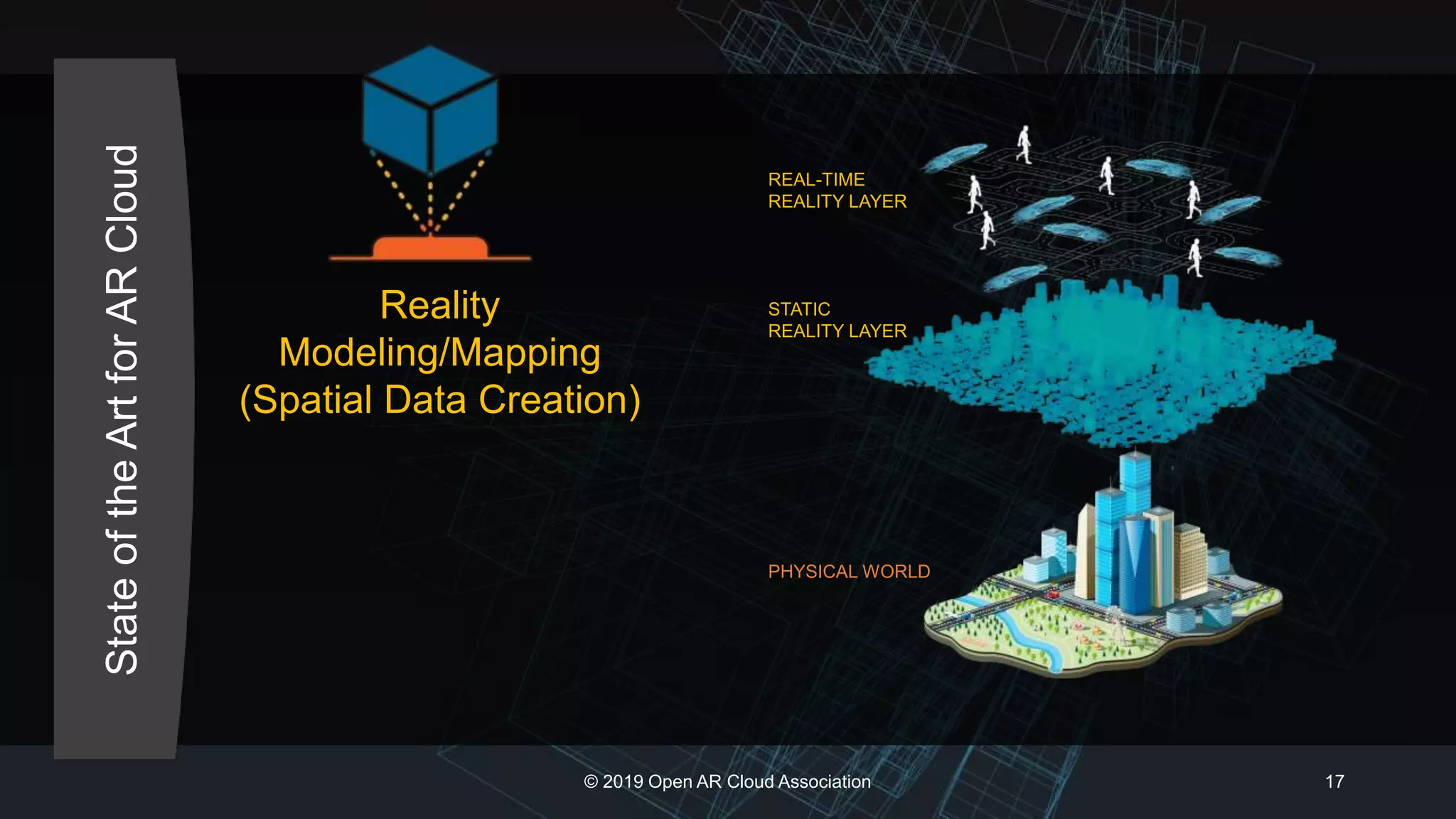 © 2019 Open AR Cloud Association 17
StateoftheArtforARCloud
REAL-TIME
REALITY LAYER
STATIC
REALITY LAYER
PHYSICAL WORLD
Reality
Modeling/Mapping
(Spatial Data Creation)
 