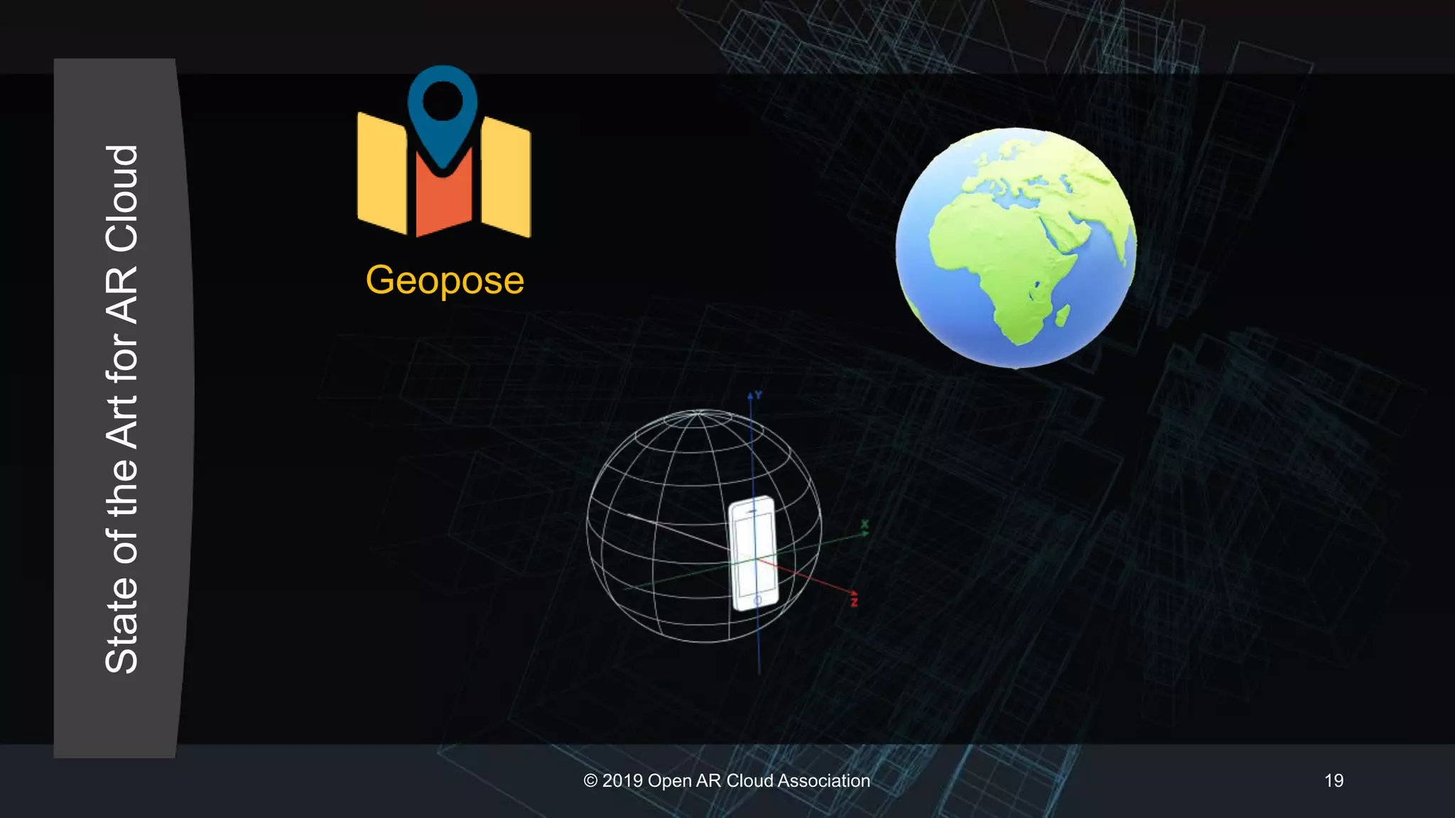 StateoftheArtforARCloud
© 2019 Open AR Cloud Association 19
Geopose
 