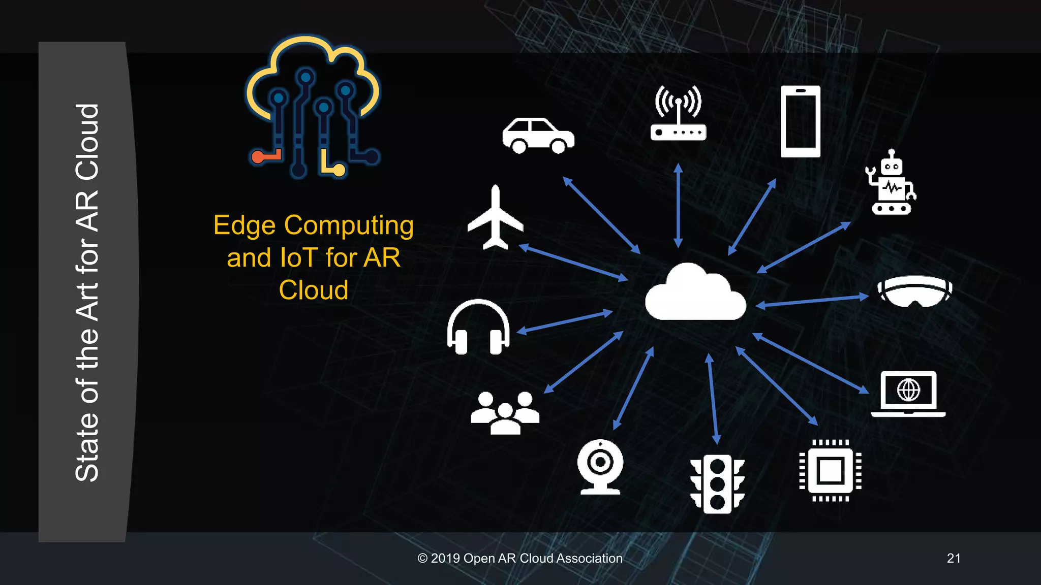 StateoftheArtforARCloud
© 2019 Open AR Cloud Association 21
Edge Computing
and IoT for AR
Cloud
 