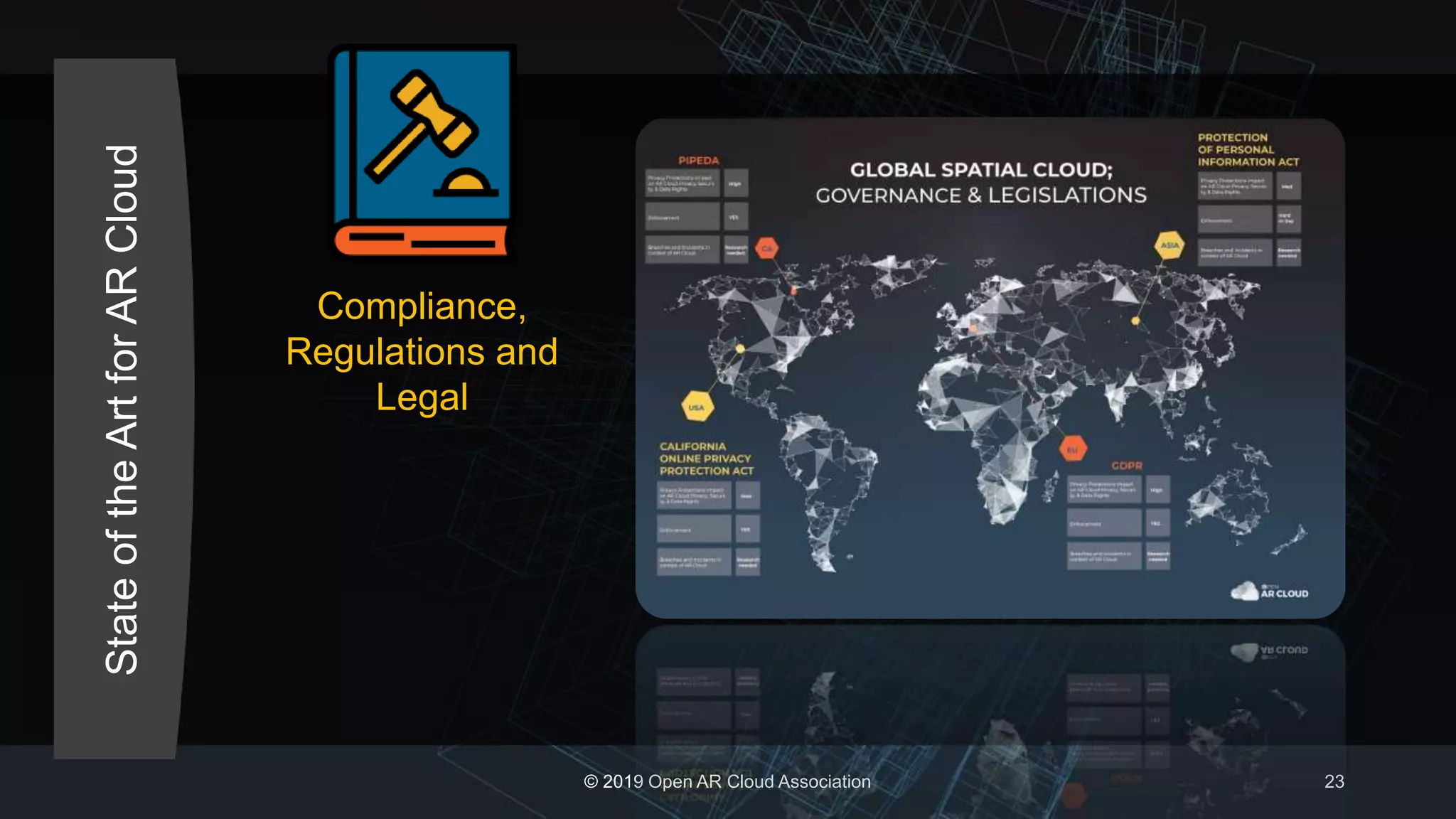 StateoftheArtforARCloud
© 2019 Open AR Cloud Association 23
Compliance,
Regulations and
Legal
 
