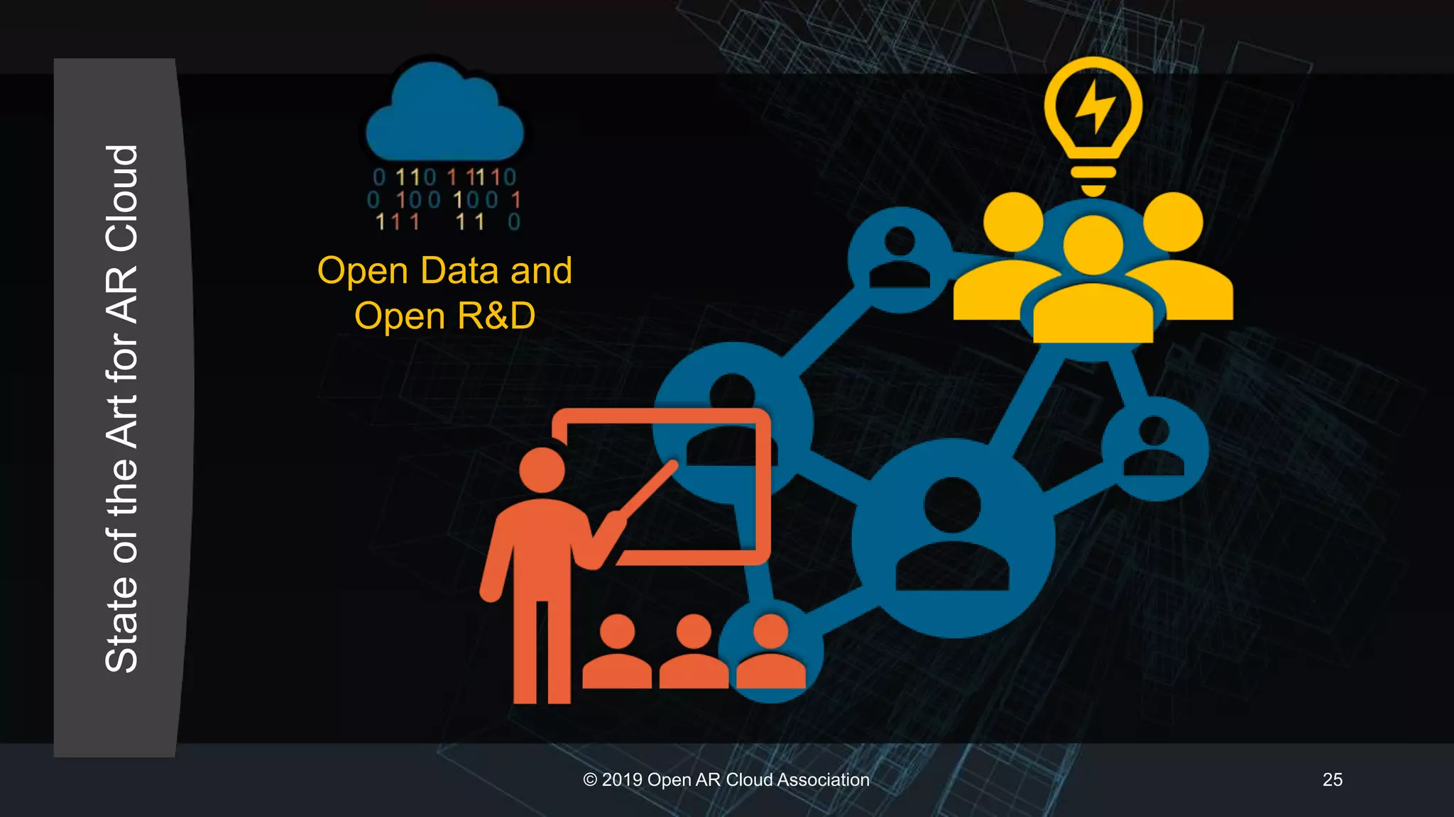 StateoftheArtforARCloud
© 2019 Open AR Cloud Association 25
Open Data and
Open R&D
 