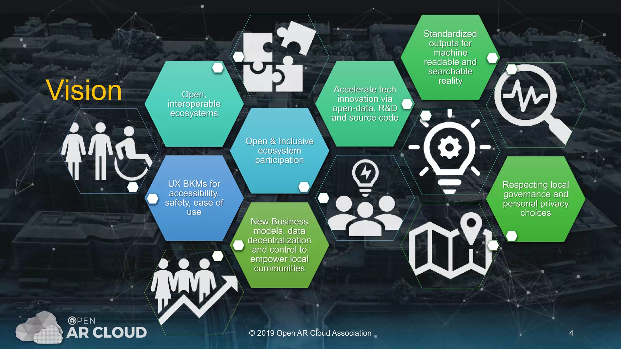 © 2019 Open AR Cloud Association 4
UX BKMs for
accessibility,
safety, ease of
use
Open & Inclusive
ecosystem
participation
Open,
interoperable
ecosystems
Accelerate tech
innovation via
open-data, R&D
and source code
Standardized
outputs for
machine
readable and
searchable
reality
Respecting local
governance and
personal privacy
choices
New Business
models, data
decentralization
and control to
empower local
communities
Vision
 