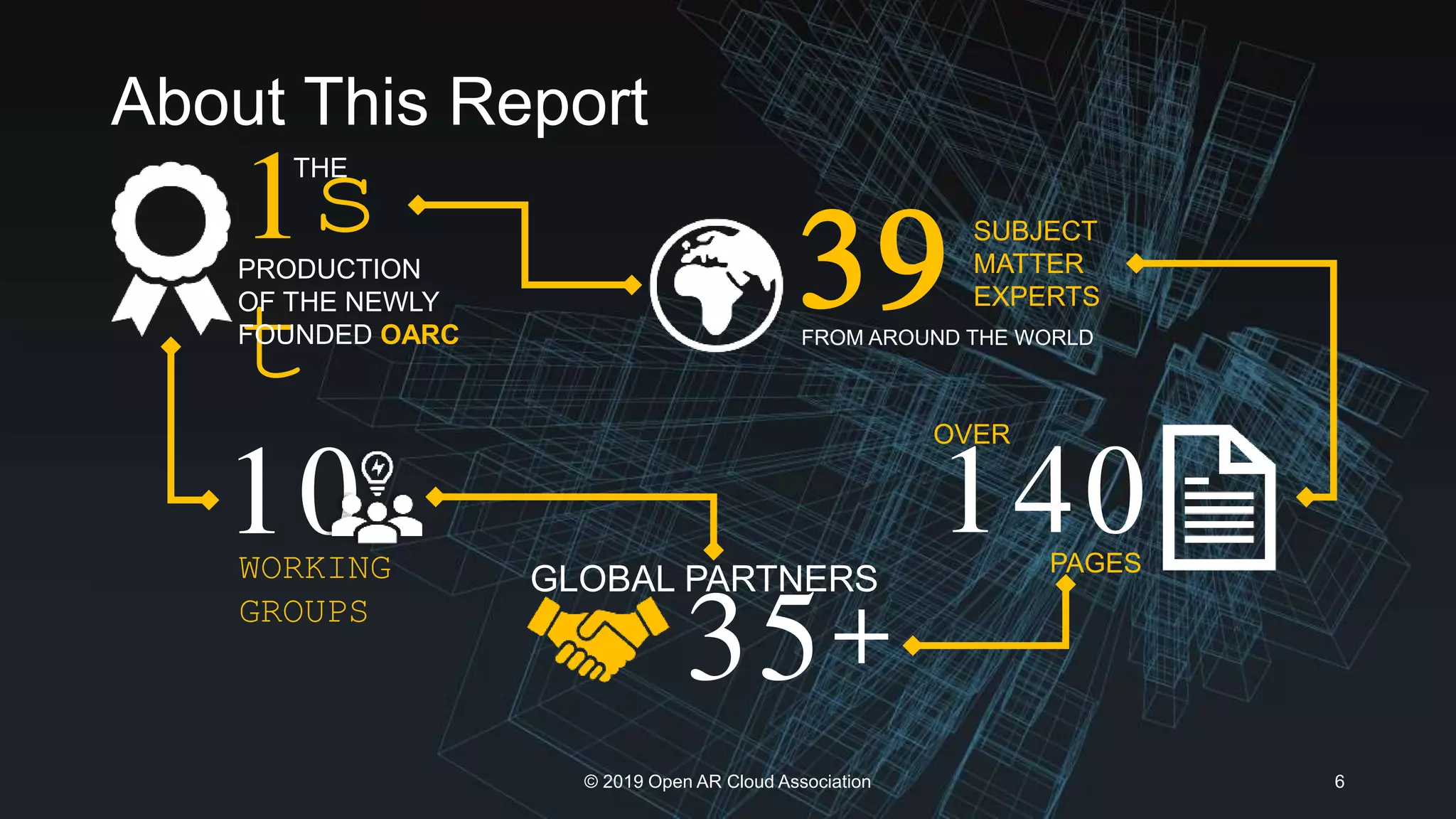 About This Report
© 2019 Open AR Cloud Association 6
1s
t
THE
PRODUCTION
OF THE NEWLY
FOUNDED OARC
39 SUBJECT
MATTER
EXPERTS
FROM AROUND THE WORLD
10WORKING
GROUPS
140
OVER
PAGES
35+
GLOBAL PARTNERS
 