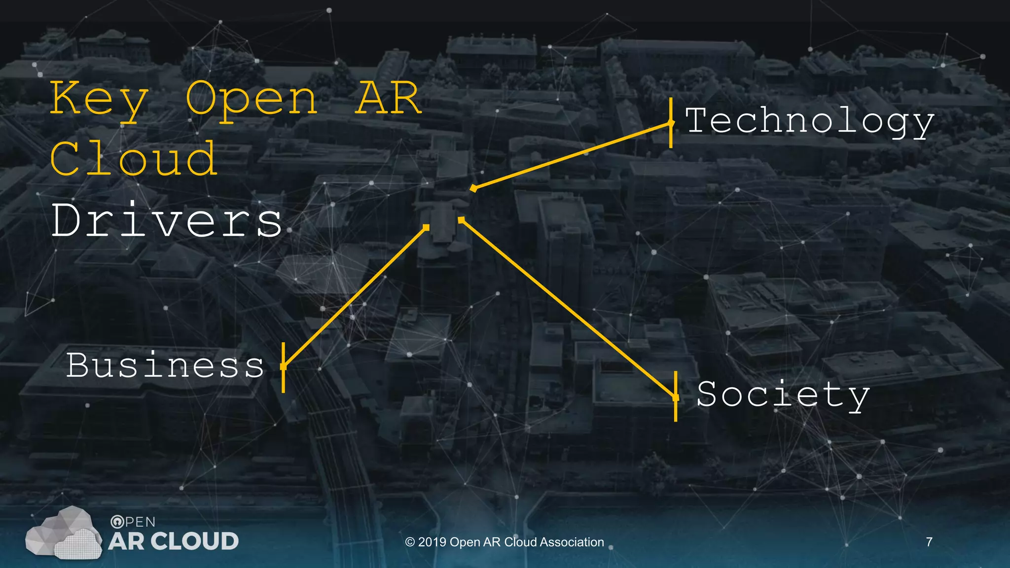 © 2019 Open AR Cloud Association 7
Key Open AR
Cloud
Drivers
Technology
Society
Business
 