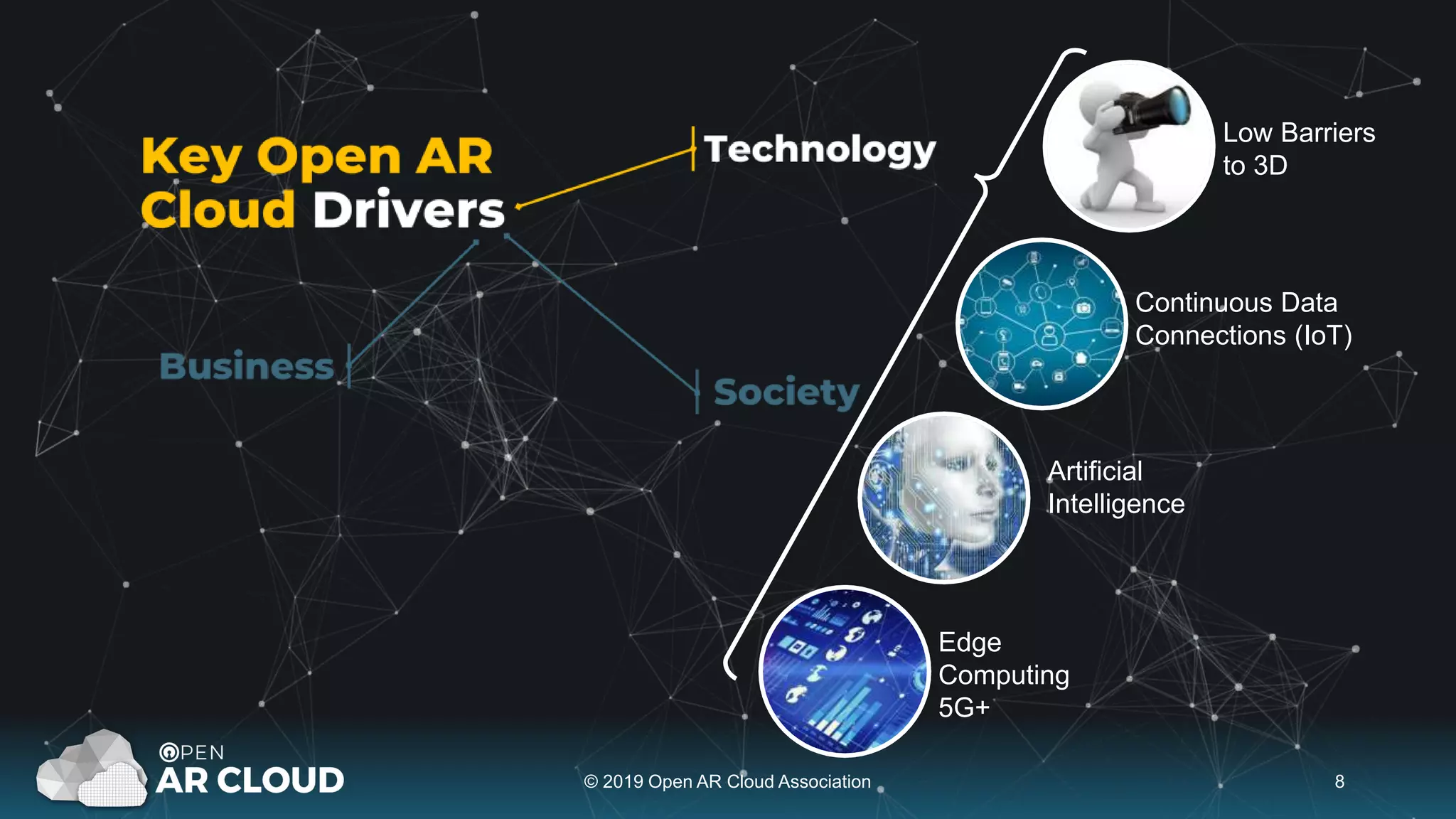 © 2019 Open AR Cloud Association 8
Low Barriers
to 3D
Continuous Data
Connections (IoT)
Artificial
Intelligence
Edge
Computing
5G+
 