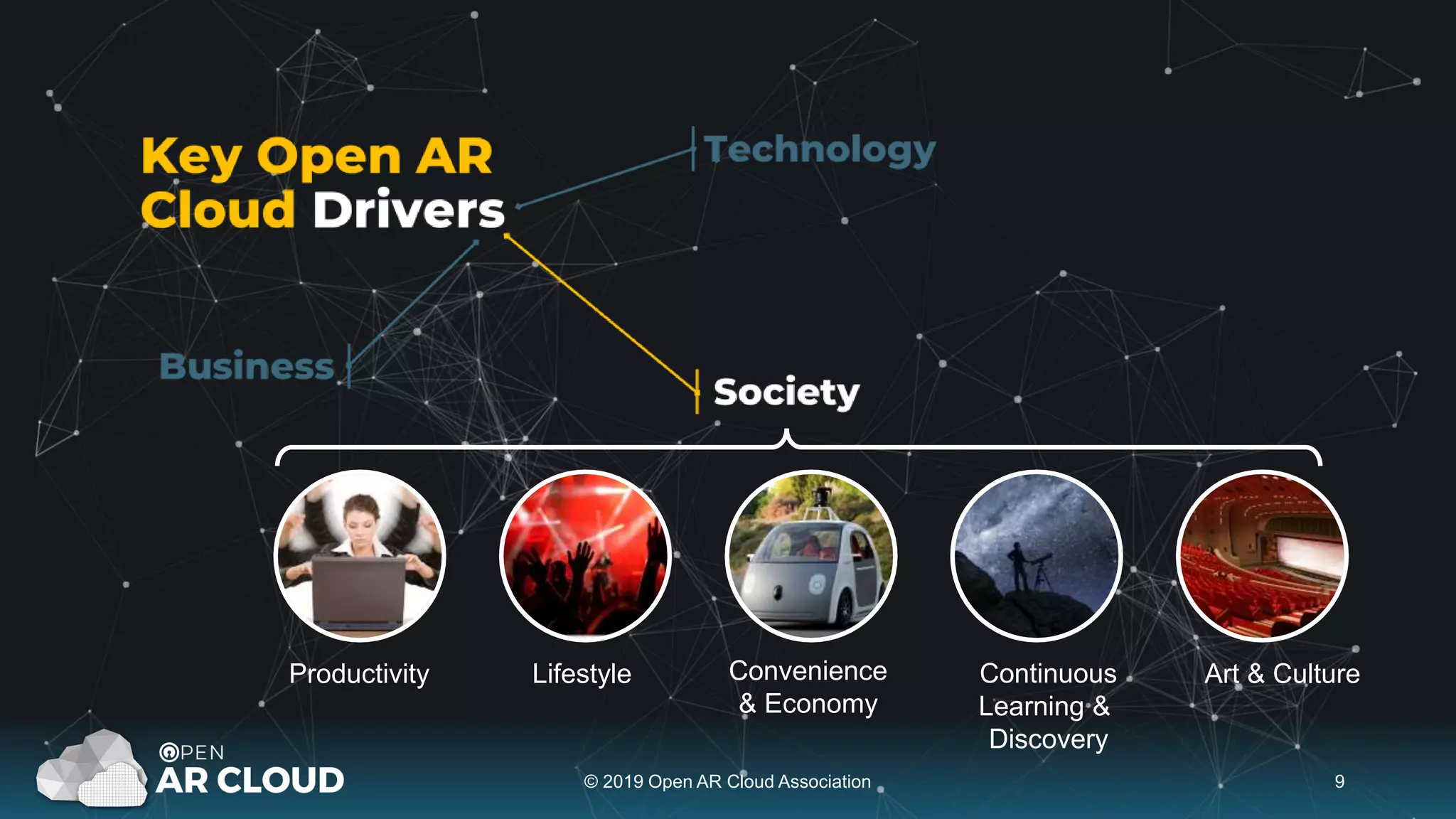 © 2019 Open AR Cloud Association 9
Productivity Lifestyle Convenience
& Economy
Art & CultureContinuous
Learning &
Discovery
 