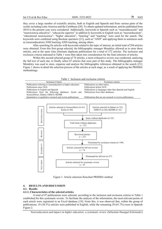 Neuroeducation and impact on higher education: a systematic review | PDF