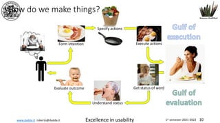 www.dadda.it roberto@dadda.it Excellence in usability 1st semester 2021-2022 10
How do we make things?
Set
goal
Form intention
Specify actions
Execute actions
Get status of word
Understand status
Evaluate outcome
 