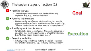 www.dadda.it roberto@dadda.it Excellence in usability 1st semester 2021-2022 6
The seven stages of action (1)
• Forming the Goal
• Something to be achieved. Can be stated in a very
imprecise way, e.g., "make a nice meal“
• Forming the Intention
• Goals must be transformed into intentions, i.e., specific
statements of what has to be done to satisfy the goal. E.g.,
"Make a chicken casserole using a can of prepared sauce.“
• Specifying an Action Sequence
• What is to be done to the World. The precise sequence of
operators that must be performed to effect the intention.
E.g., "Defrost frozen chicken, open can, ...“
• Executing an Action
• Actually doing something. Putting the action sequence
into effect on the world. E.g., “actually opening the can”
2
1
3
4
 
