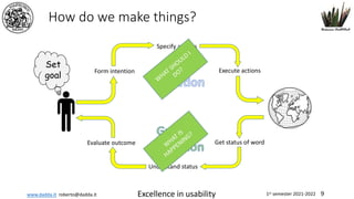 www.dadda.it roberto@dadda.it Excellence in usability 1st semester 2021-2022 9
How do we make things?
Set
goal
Form intention
Specify actions
Execute actions
Get status of word
Understand status
Evaluate outcome
W
HAT SHOULD
I
DO?
W
HAT IS
HAPPENING?
 