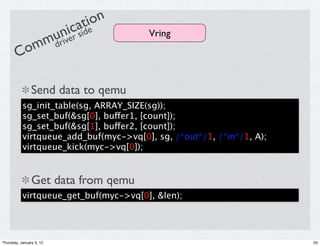ati on
               nviec side
            uri r                       Vring
         omm d
        C

                Send data to qemu
           sg_init_table(sg, ARRAY_SIZE(sg));
           sg_set_buf(&sg[0], buffer1, [count]);
           sg_set_buf(&sg[1], buffer2, [count]);
           virtqueue_add_buf(myc->vq[0], sg, /*out*/1, /*in*/1, A);
           virtqueue_kick(myc->vq[0]);


                Get data from qemu
           virtqueue_get_buf(myc->vq[0], &len);




Thursday, January 5, 12                                               55
 