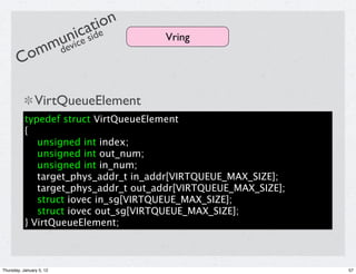ati on
               niicc side
            uev e                     Vring
         omm d
        C

                VirtQueueElement
           typedef struct VirtQueueElement
           {
              unsigned int index;
              unsigned int out_num;
              unsigned int in_num;
              target_phys_addr_t in_addr[VIRTQUEUE_MAX_SIZE];
              target_phys_addr_t out_addr[VIRTQUEUE_MAX_SIZE];
              struct iovec in_sg[VIRTQUEUE_MAX_SIZE];
              struct iovec out_sg[VIRTQUEUE_MAX_SIZE];
           } VirtQueueElement;



Thursday, January 5, 12                                          57
 