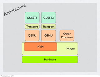 tu re
                 hit ec
      A rc
                                  GUEST1      GUEST2


                                  Transport   Transport

                                                              Other
                                   QEMU          QEMU
                                                            Processes


                                           KVM
                                                                Host

                                                 Hardware




Thursday, January 5, 12                                                 7
 