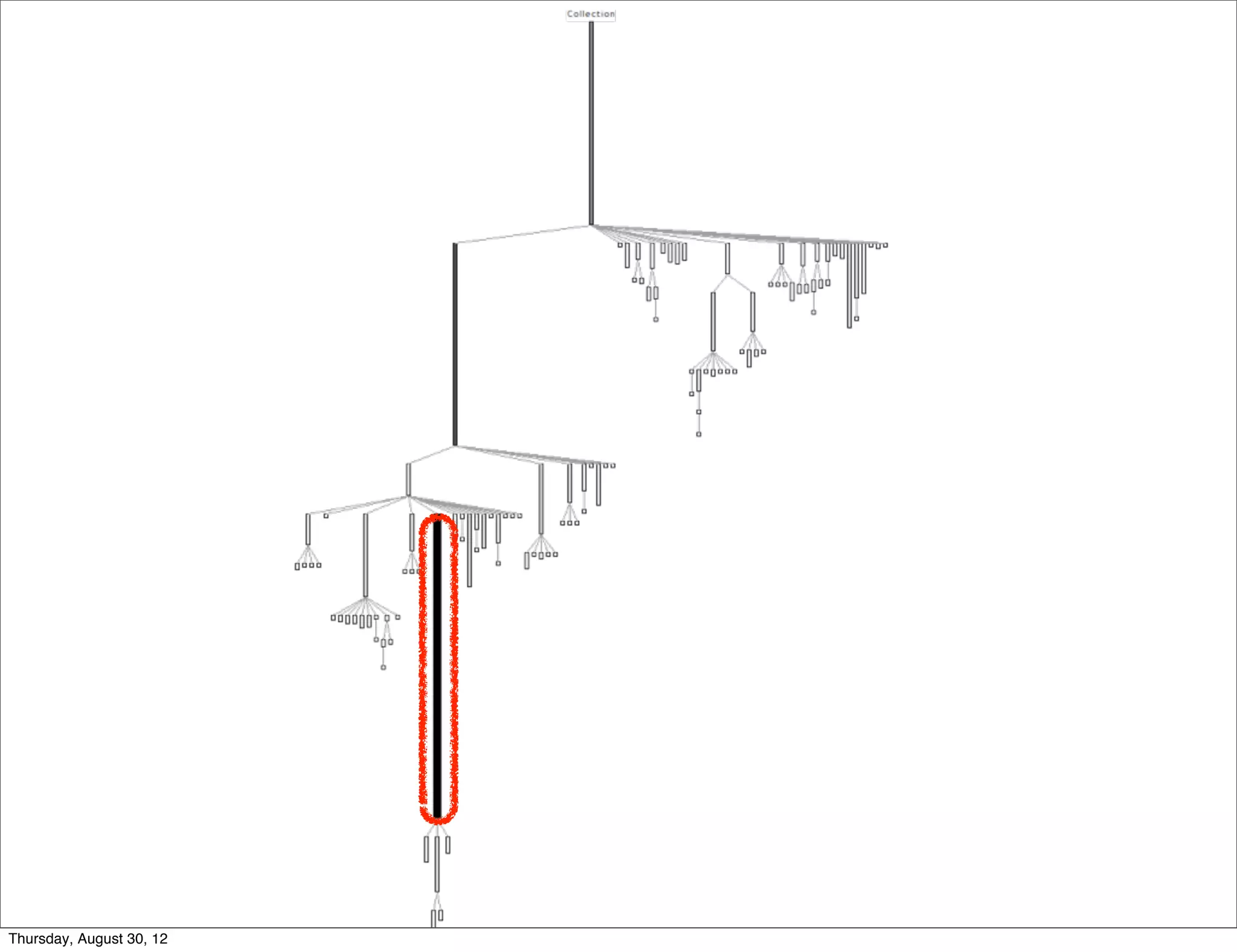 Thursday, August 30, 12
 