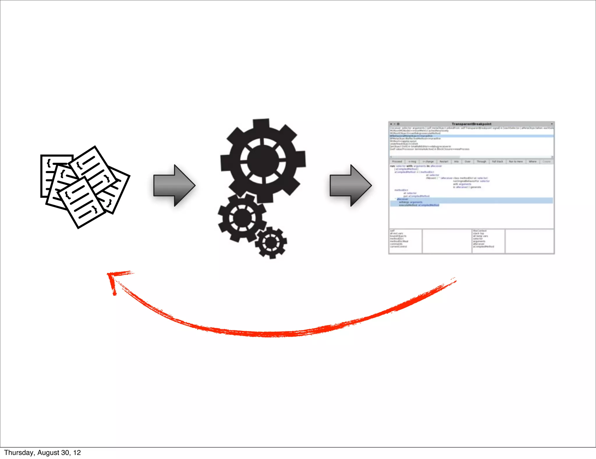 {               {
                {                   {
                                        }
                    }
                    }
                        }       {       }




Thursday, August 30, 12
 
