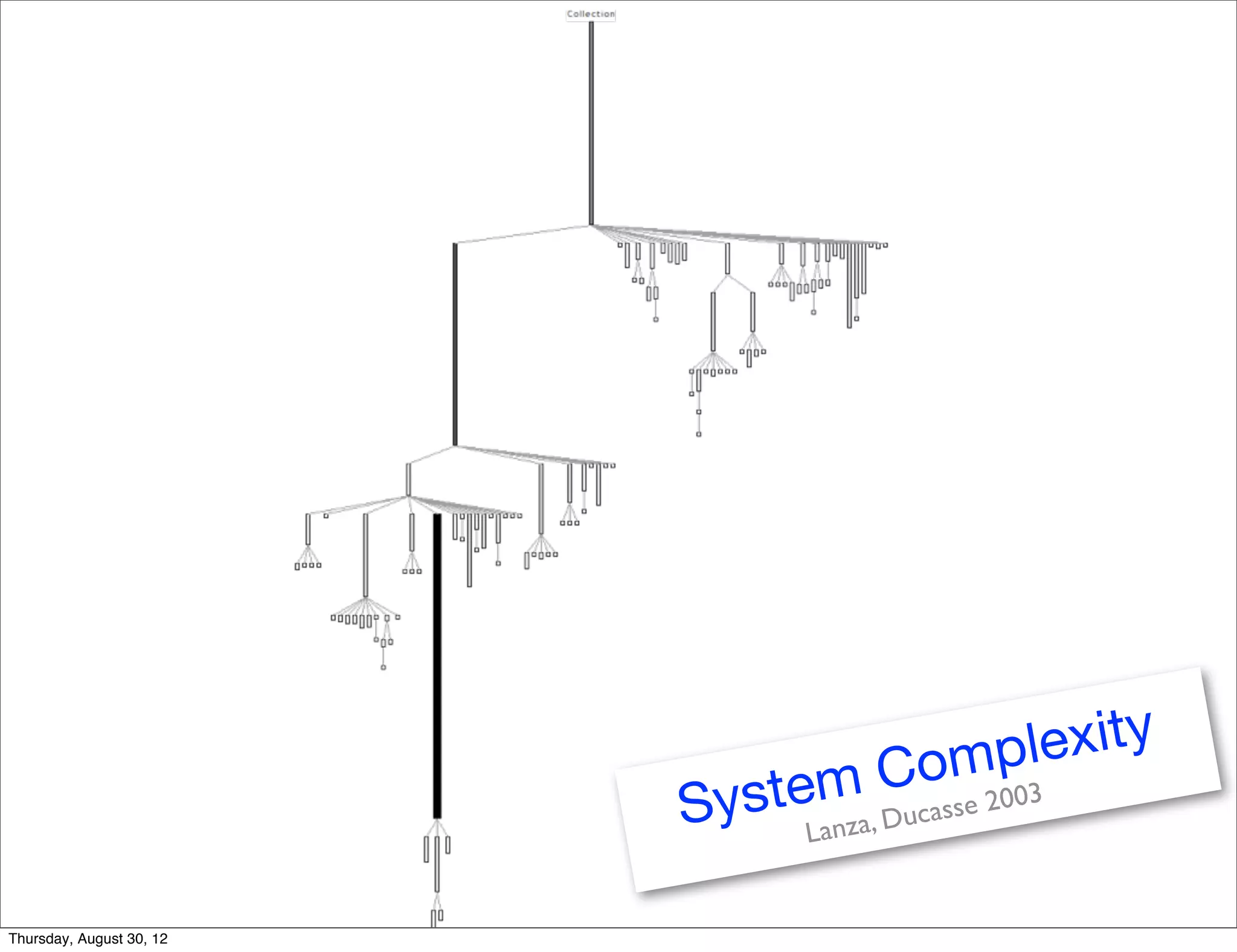 C omp lexity
                            stema, Ducasse 2003
                          Sy anz L


Thursday, August 30, 12
 