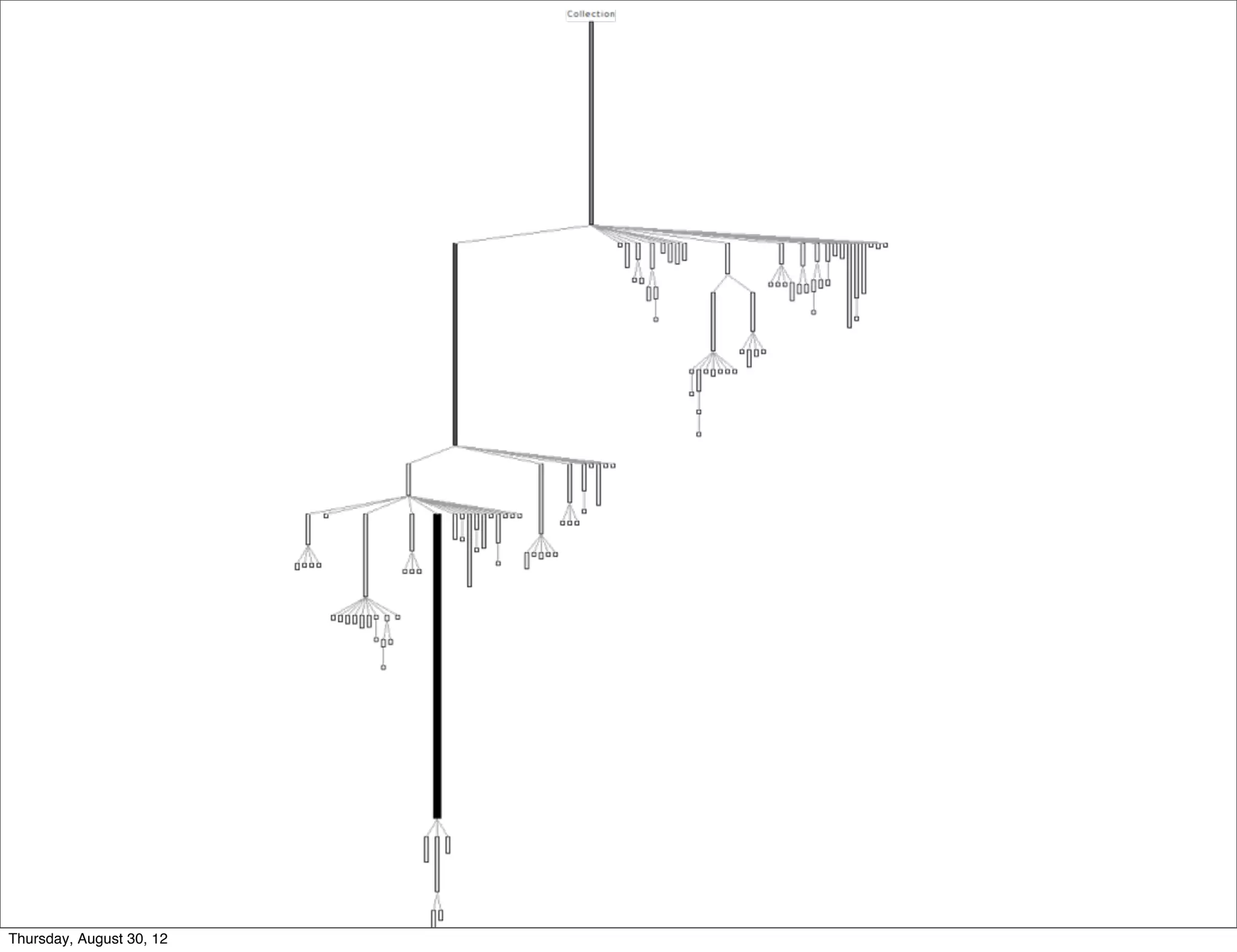 Thursday, August 30, 12
 