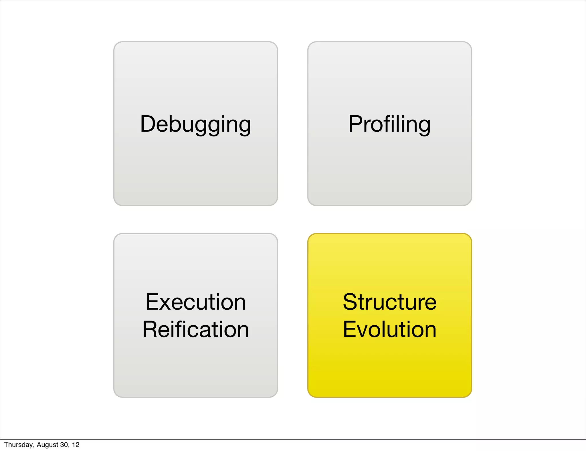 Debugging    Proﬁling




                          Execution    Structure
                          Reiﬁcation   Evolution



Thursday, August 30, 12
 
