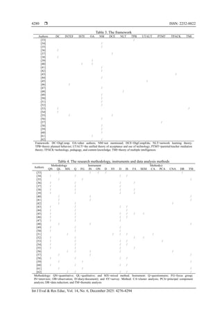 Enhancing teachers’ digital literacy for security: a systematic review ...