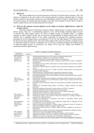 Enhancing teachers’ digital literacy for security: a systematic review ...