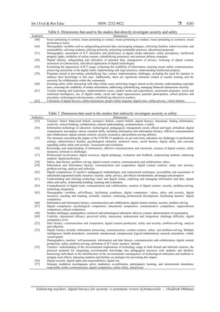Enhancing teachers’ digital literacy for security: a systematic review ...