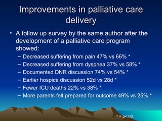 Improvements in palliative care delivery A follow up survey by the same author after the development of a palliative care program showed: Decreased suffering from pain 47% vs 66%  *   Decreased suffering from dyspnea 37% vs 58%  * Documented DNR discussion 74% vs 54%  * Earlier hospice discussion 52d vs 28d  * Fewer ICU deaths 22% vs 38%  * More parents felt prepared for outcome 49% vs 25% * * = p<.03 