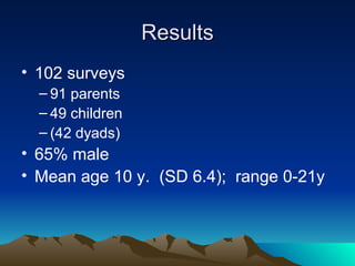 Results 102 surveys 91 parents 49 children (42 dyads) 65% male Mean age 10 y.  (SD 6.4);  range 0-21y 